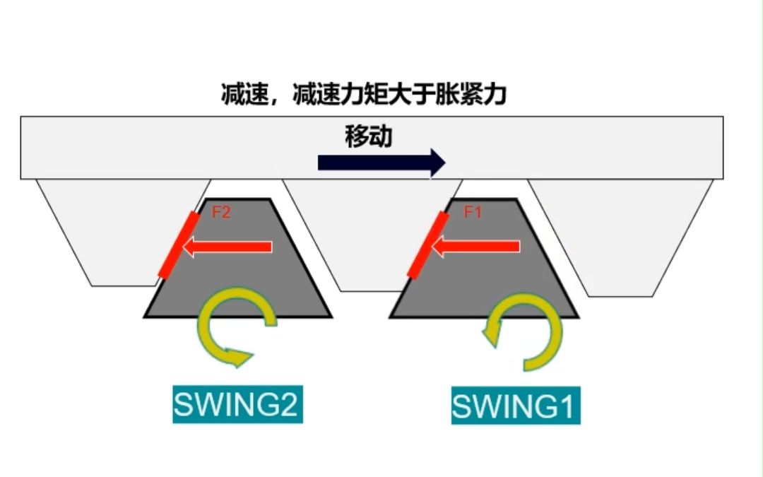 [图]双电机消隙原理