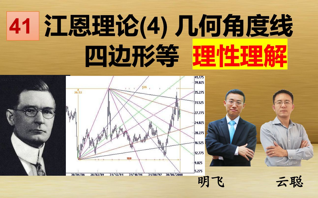 [图]41 江恩理论(4) 几何角度线 四边形等 理性理解