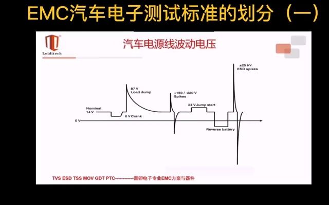 汽车电子电路电压变化和测试标准的关系解析哔哩哔哩bilibili