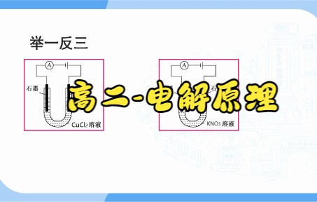 高二电解原理哔哩哔哩bilibili