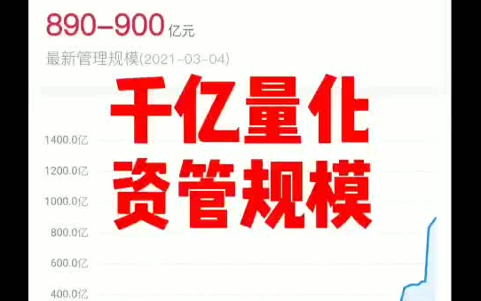 A股最强量化私募,新的千亿量化私募诞生,指数增强,王者策略哔哩哔哩bilibili