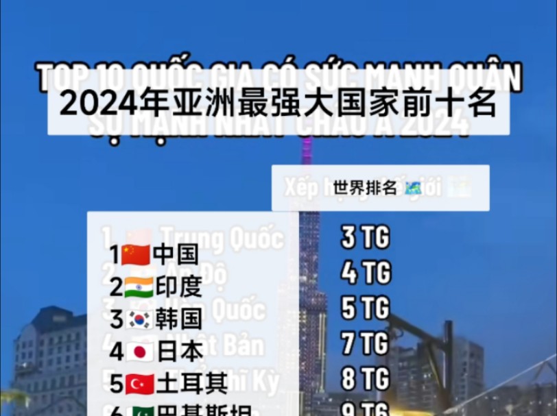 tiktok越南人看亚洲强国排名 评论区:越南应该第一哔哩哔哩bilibili