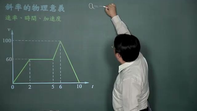 【高数】第05章导函数李柏坚(中华科技大学)哔哩哔哩bilibili