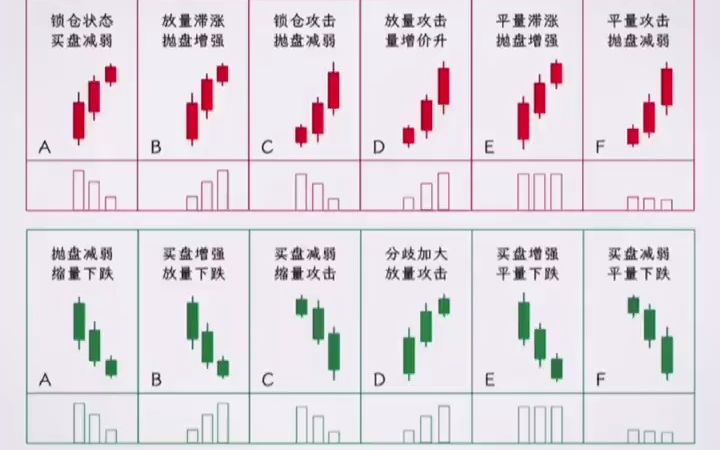 [图]量价关系明细表，建议收藏!