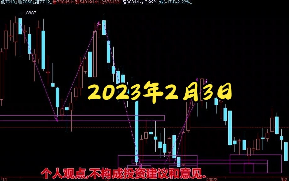 2023年2月3日期货交易计划(周五)哔哩哔哩bilibili