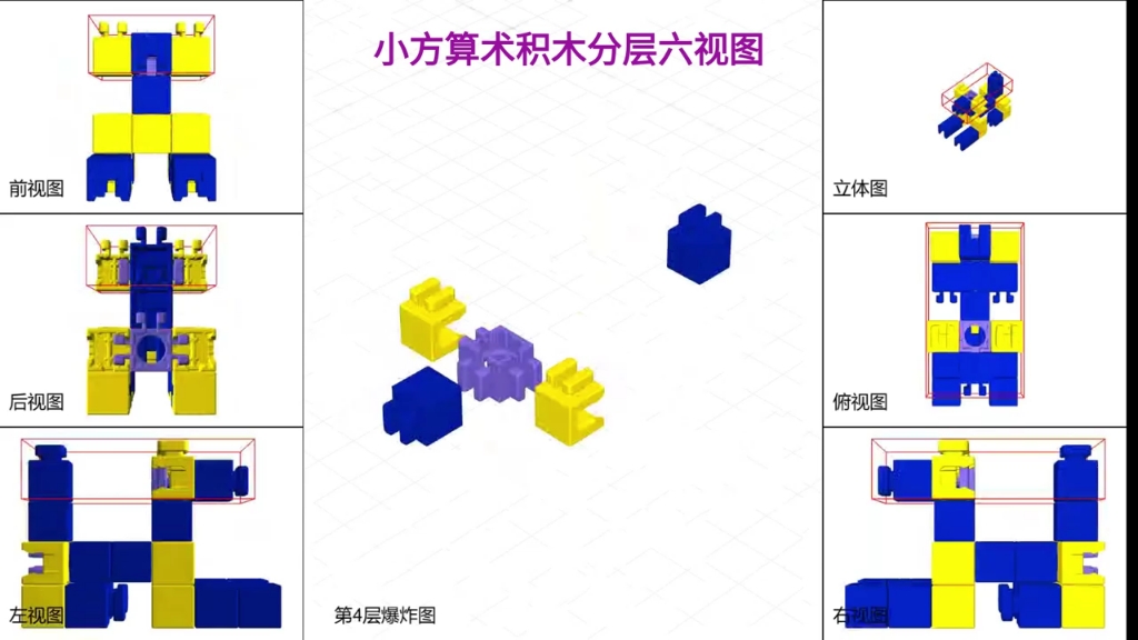 小方算术积木#育儿#小方算术积木#数学逻辑i哔哩哔哩bilibili