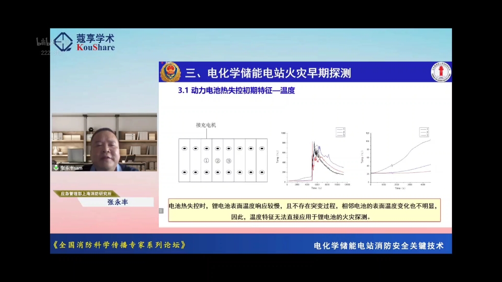 电化学储能电站消防安全关键技术哔哩哔哩bilibili