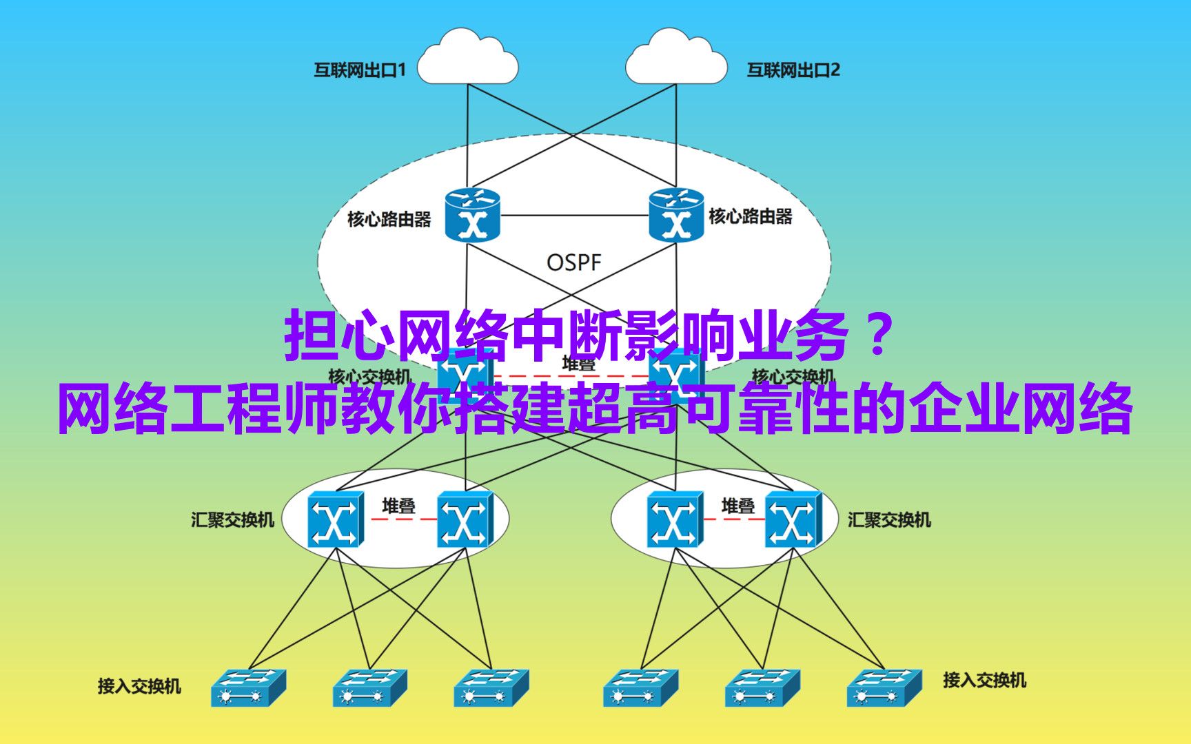 担心网络中断影响业务?网络工程师教你搭建超高可靠性的企业网络哔哩哔哩bilibili