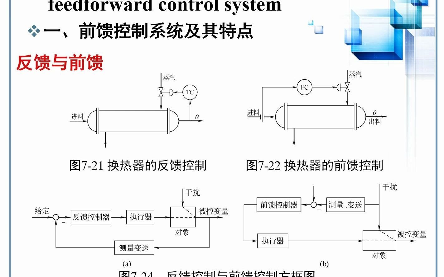 38第七章4《化工仪表及自动化》天津大学哔哩哔哩bilibili