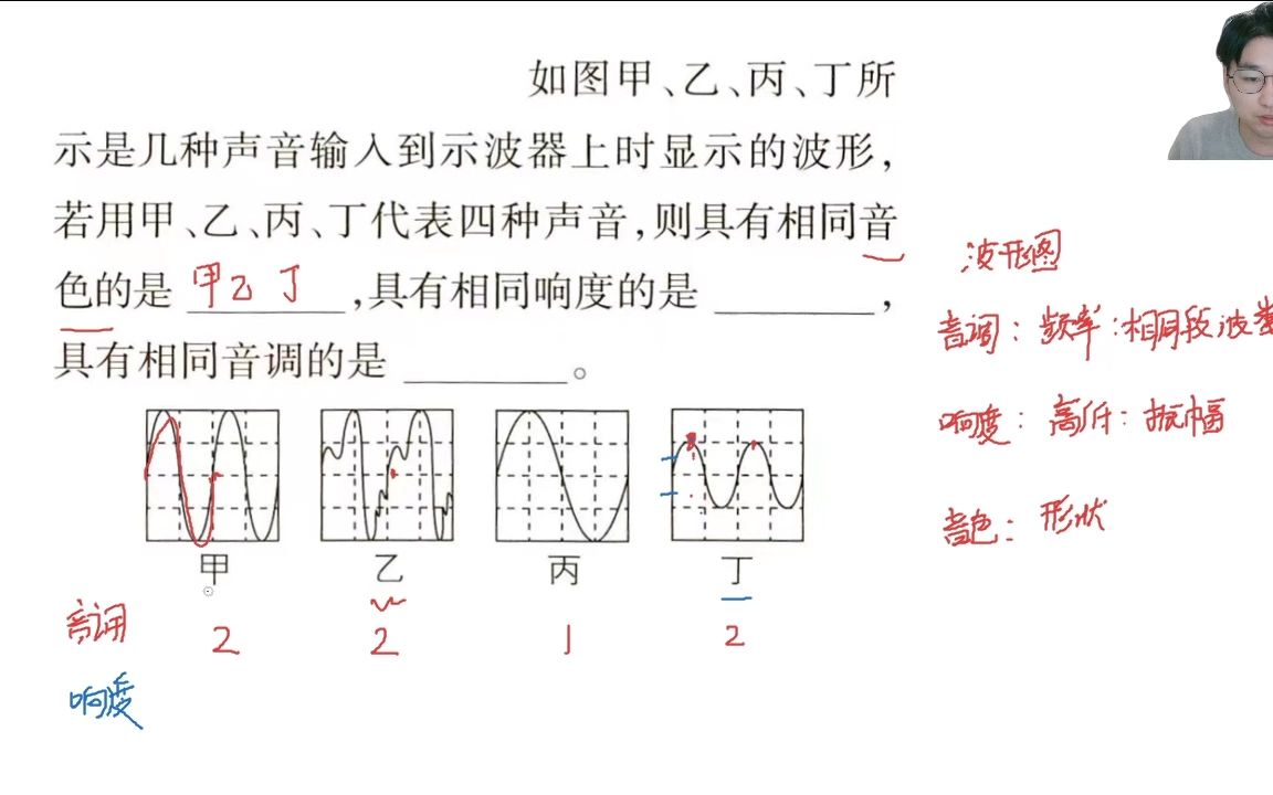 音调图物理图片