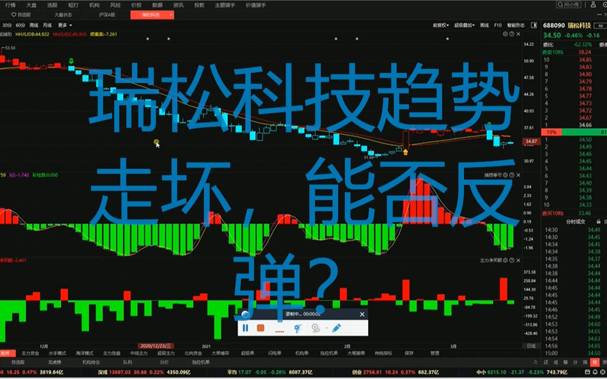 瑞松科技是反转还是反弹?哔哩哔哩bilibili