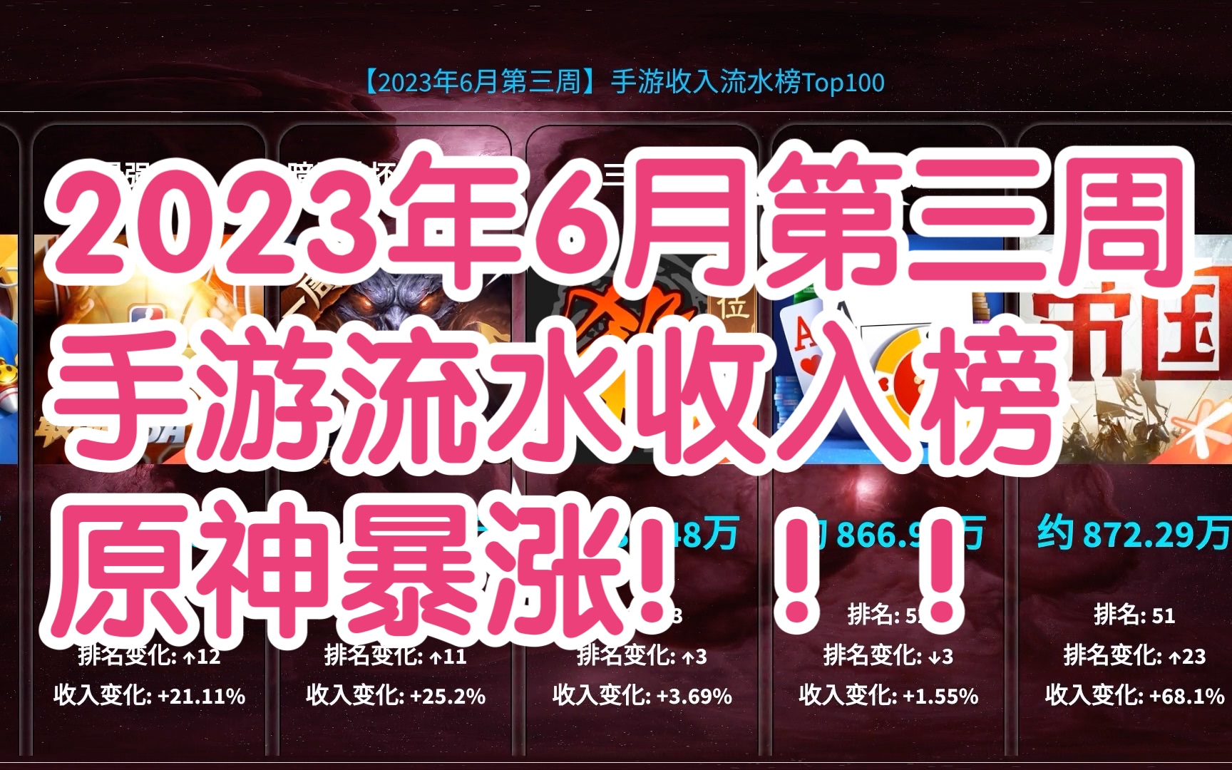 2023年6月第三周手游流水收入排行榜,原神暴力上涨!手机游戏热门视频