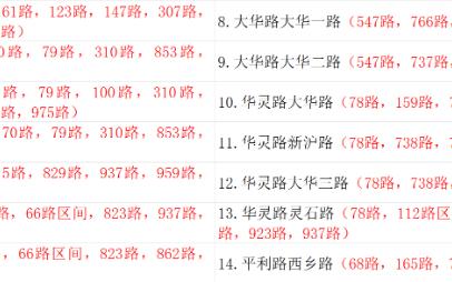上海公交937路线路信息2