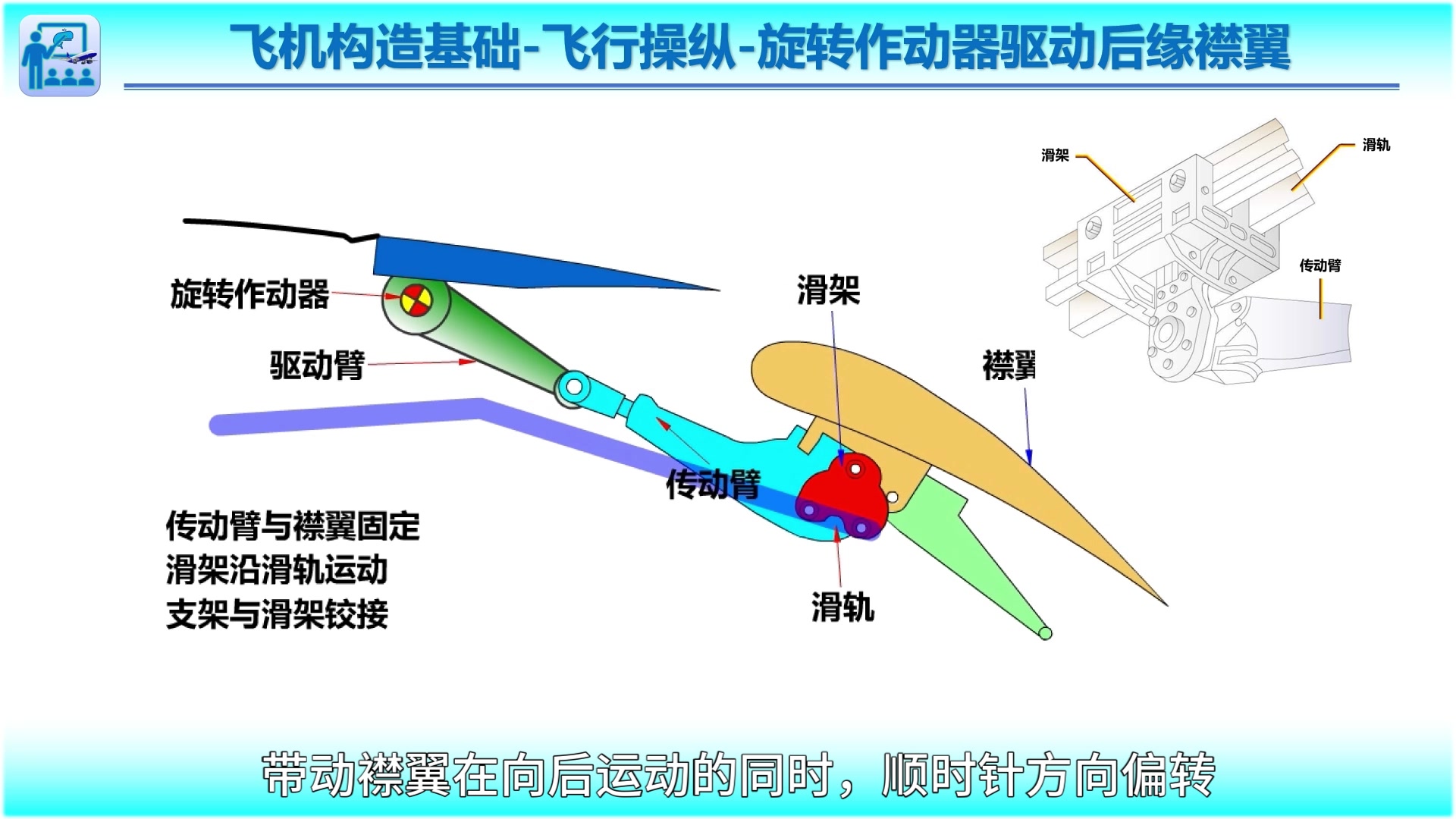 A5后缘襟翼旋转作动器(飞机构造基础飞行操纵)哔哩哔哩bilibili