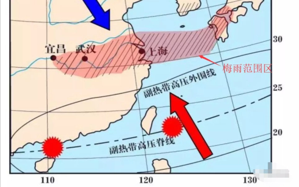 撕撕副熱帶高壓的真相以及副熱帶高壓對我國夏季天氣的影響天氣系統