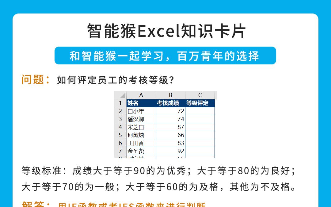 如何评定员工的考核等级?哔哩哔哩bilibili