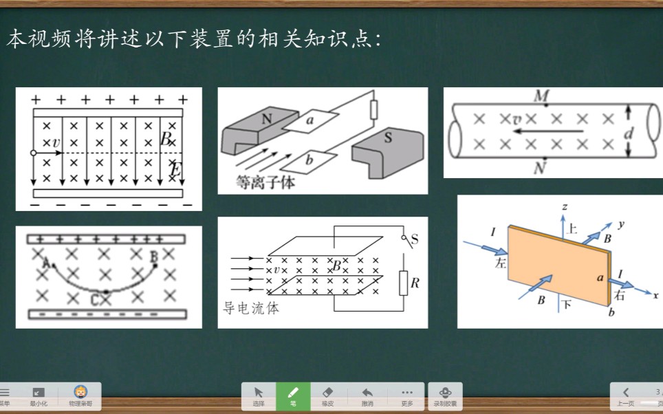 速度选择器 电磁流量计 磁流体发电机 霍尔效应【精品课】(电磁复合场装置解读)哔哩哔哩bilibili