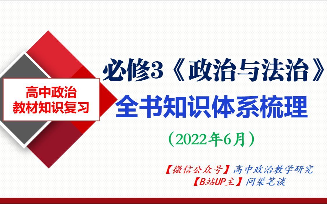 [图]期末复习 | 政治必修3《政治与法治》全书知识体系/思维导图梳理，高考政治复习重难点知识讲解，干货满满~