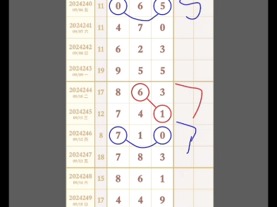 9月18福彩3D 252期 对码合分规律分析哔哩哔哩bilibili