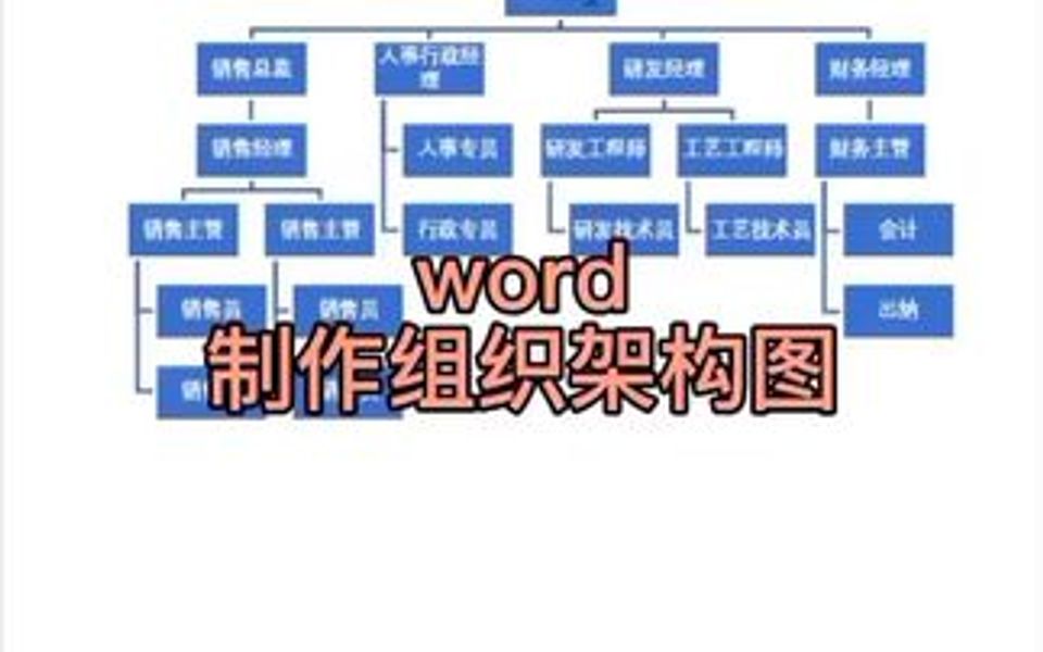 word快速制作组织架构图哔哩哔哩bilibili