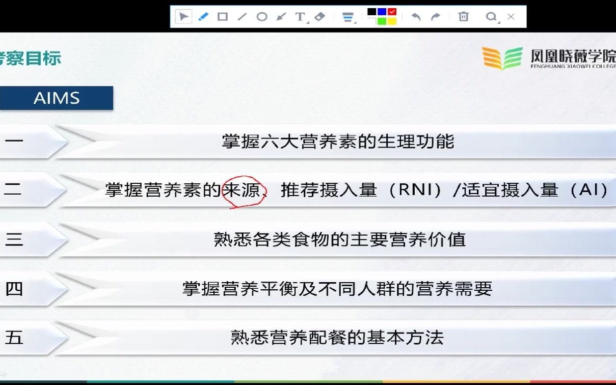 2022江苏专转本新政策食品类《食品营养学》导学哔哩哔哩bilibili