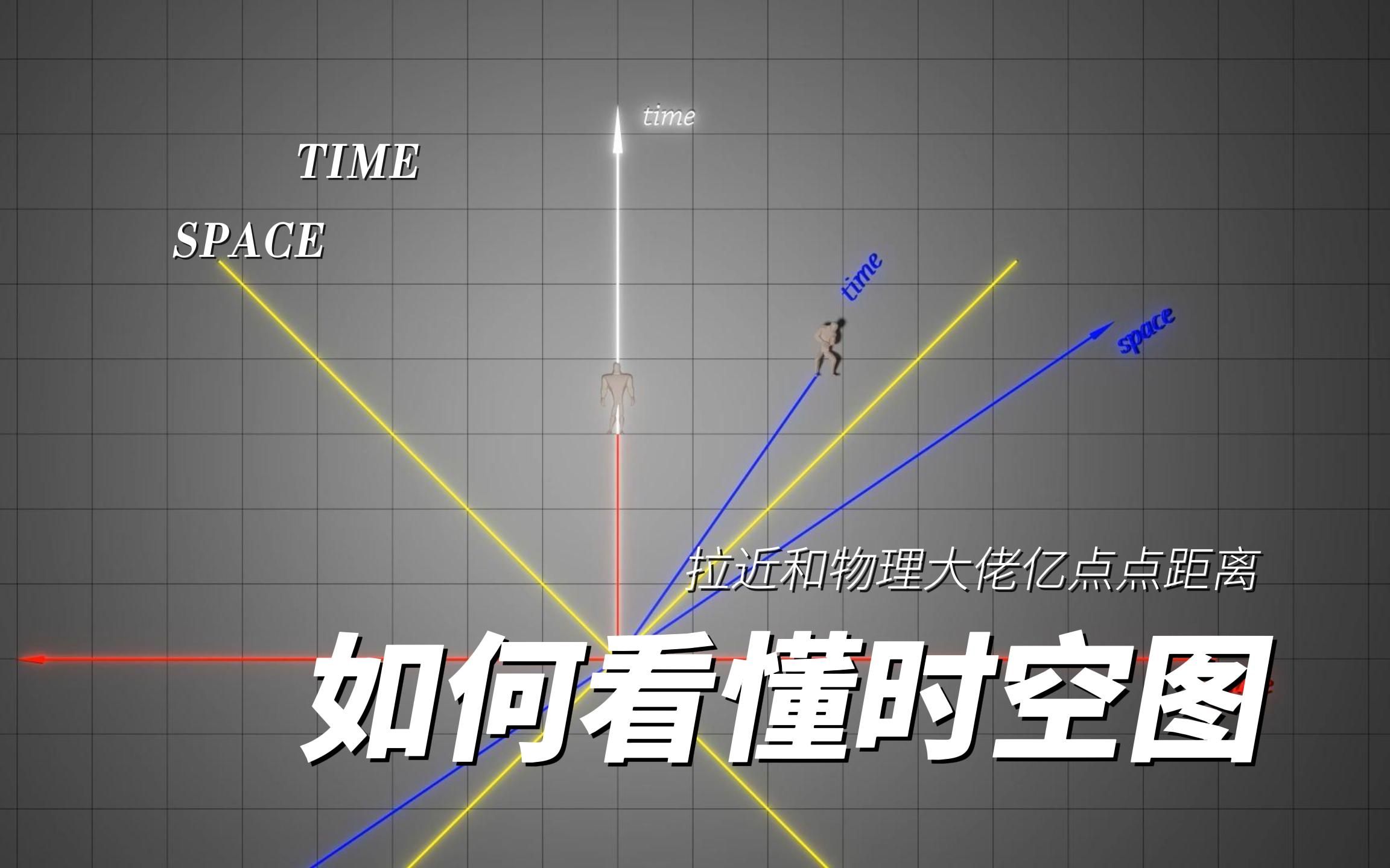 看懂时空图,拉进亿点点和物理大佬之间的距离哔哩哔哩bilibili