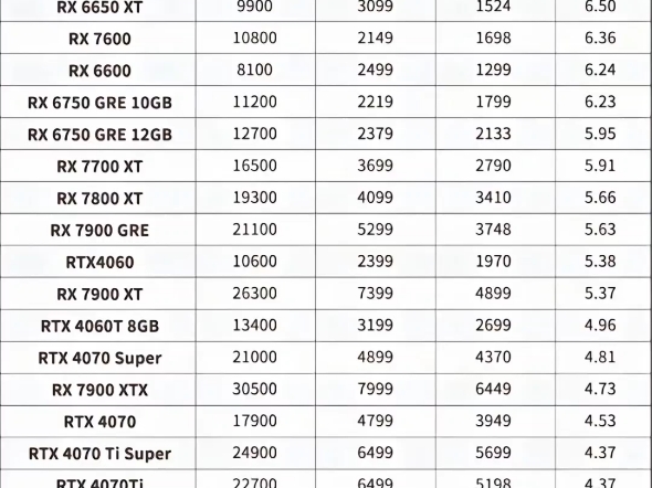 gtx显卡排名天梯图2020图片