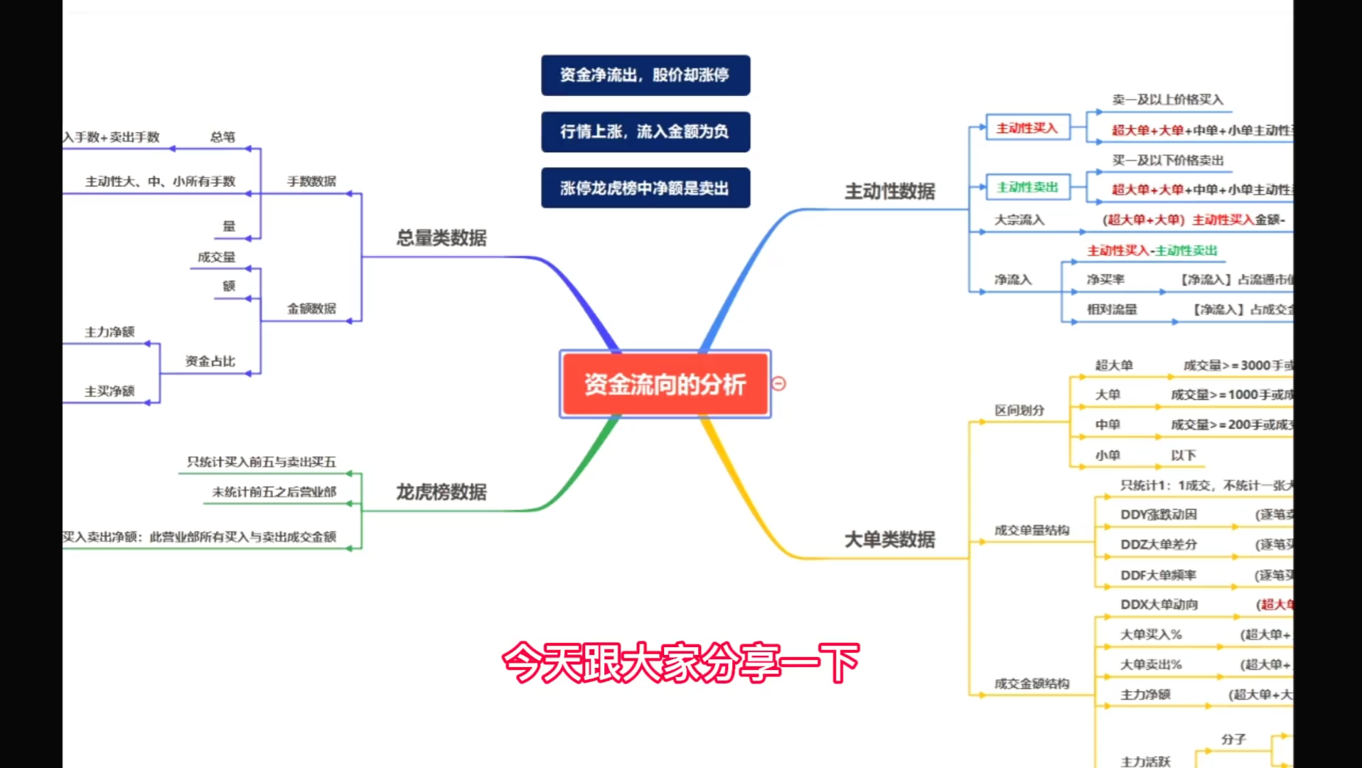 关于主力资金流向的分析,这些是你要知道的!哔哩哔哩bilibili