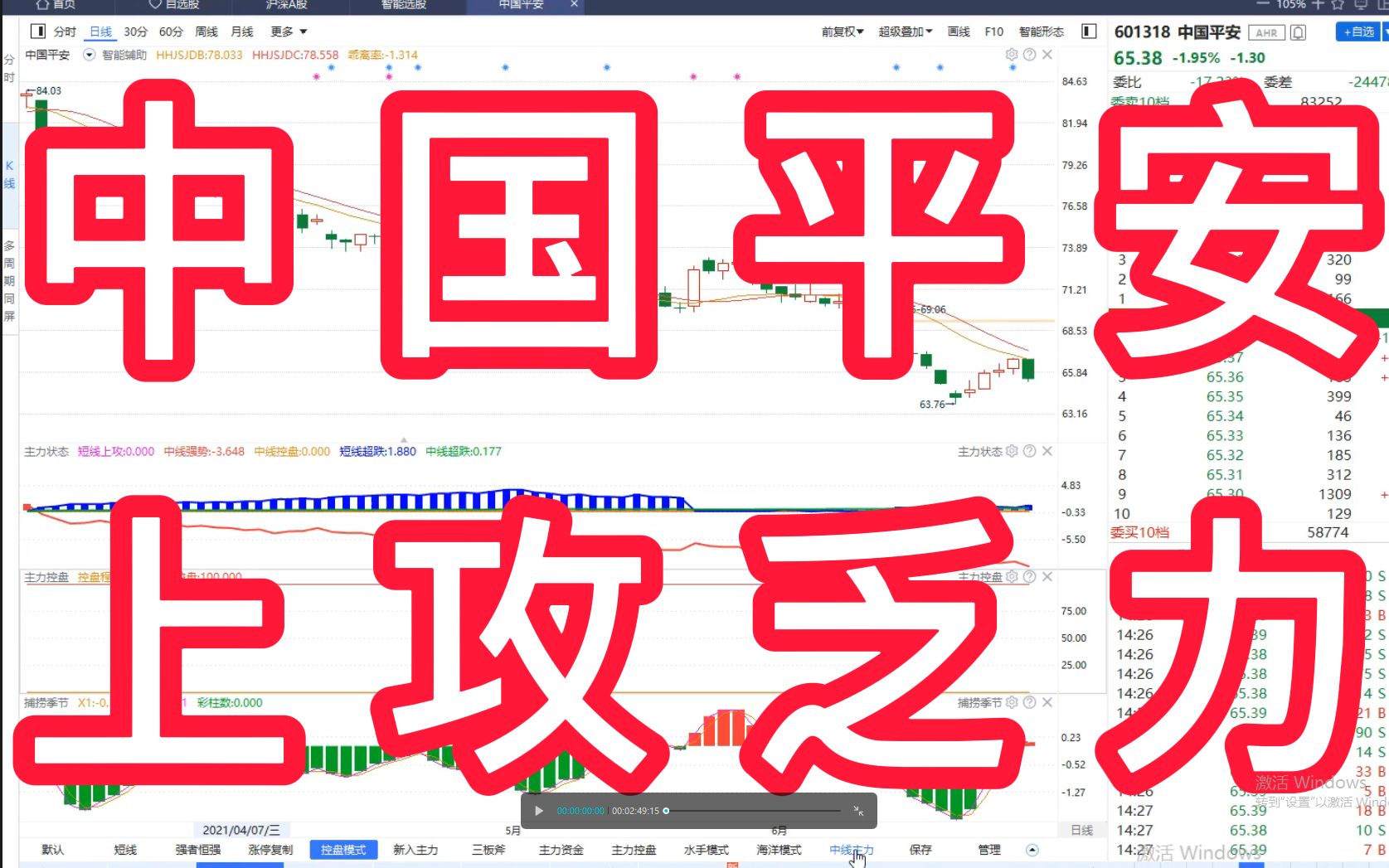 中国平安:再次复盘,只为告诉大家,资金在股价中的地位有多重要!哔哩哔哩bilibili