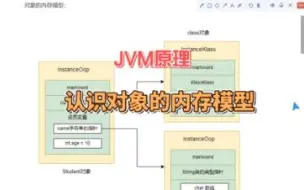 Download Video: JVM原理：对象在内存中的存储结构是什么样的