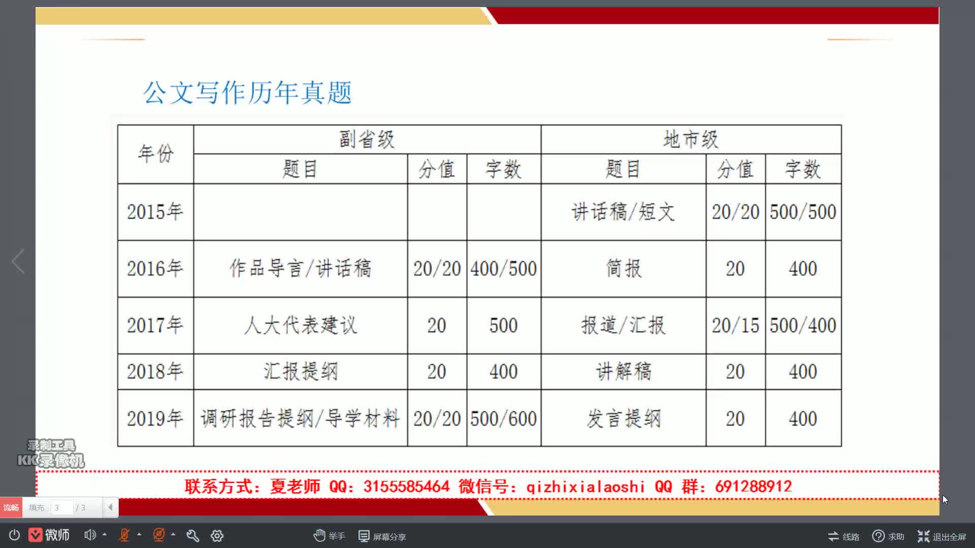 2020年国考笔试之讲话稿讲解——常见15种公文格式哔哩哔哩bilibili