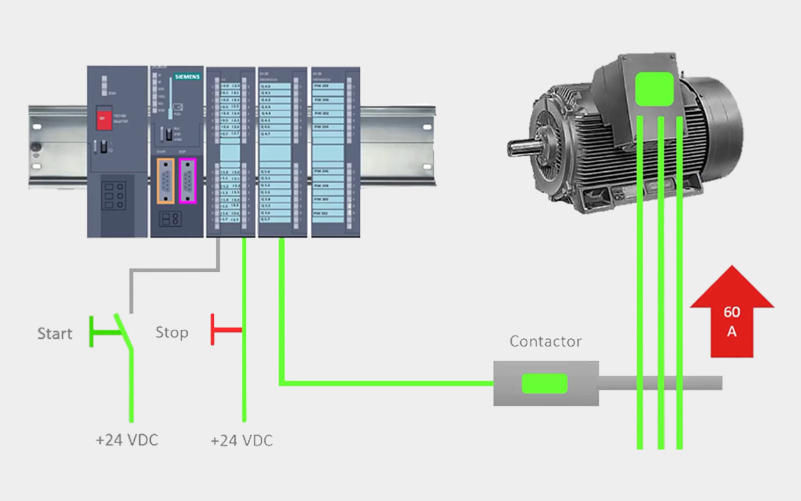 [图]工业自动化 - “Star-Delta Starter PLC program and Wiring Series”星三角起动系列