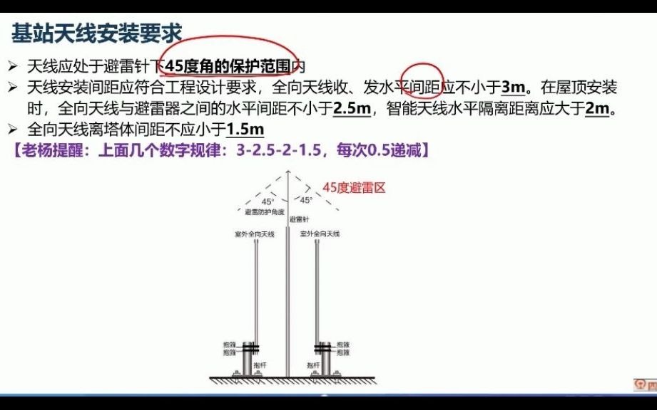 老杨:天馈线系统安装哔哩哔哩bilibili