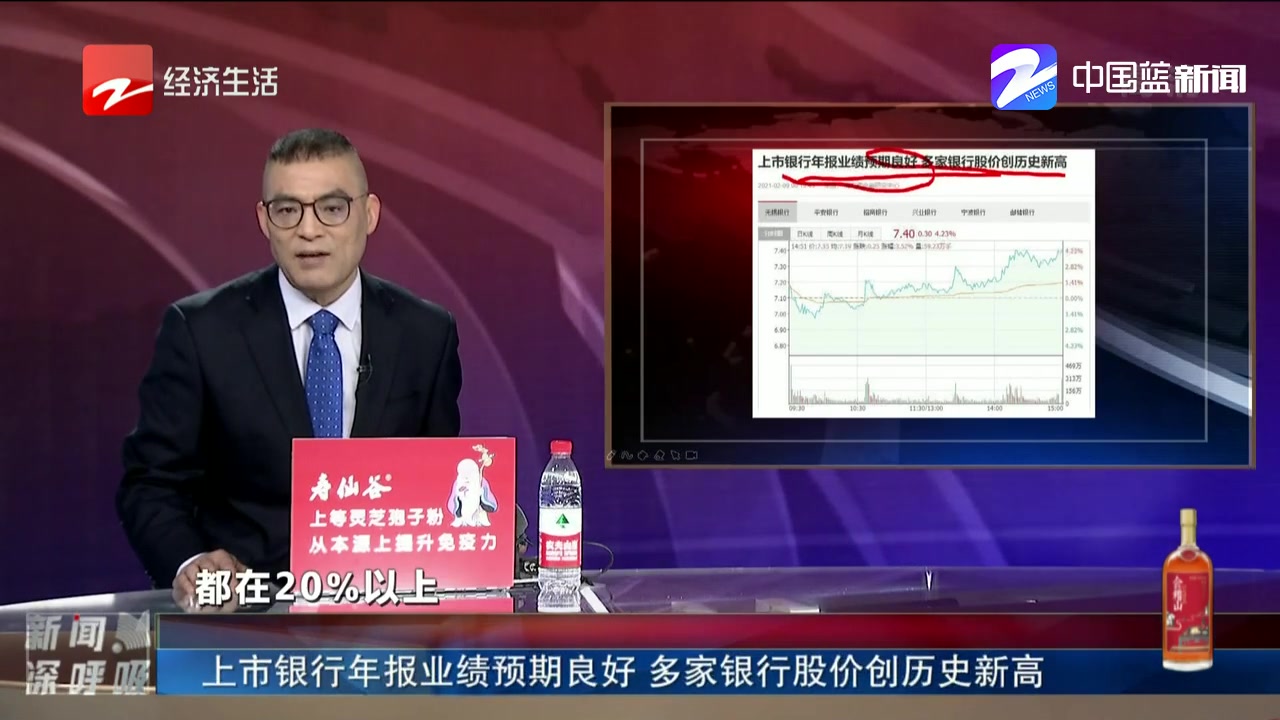 上市银行年报业绩预期良好 多家银行股价创历史新高哔哩哔哩bilibili