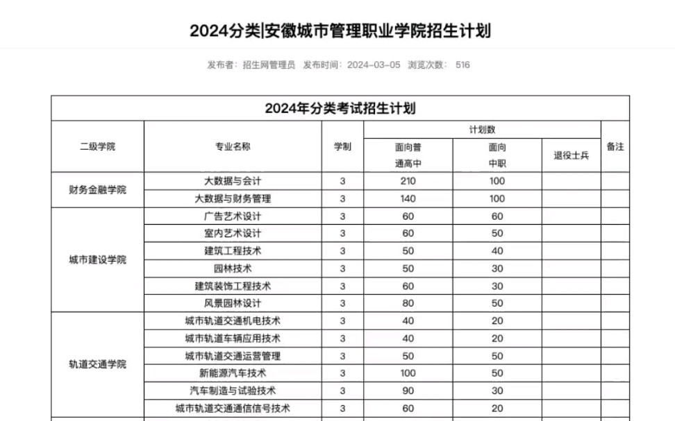 安徽城市管理职业学院24年分类招生计划!哔哩哔哩bilibili