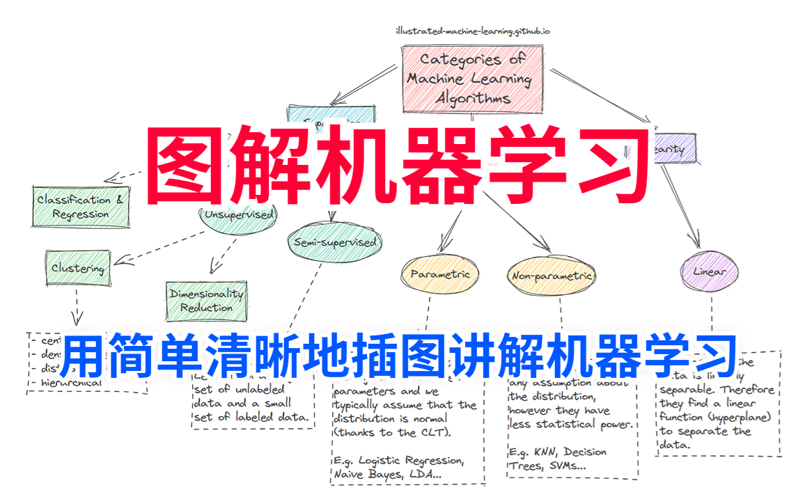 【图解机器学习】用清晰简单的插图带你了解复杂的机器学习概念!让你轻松掌握机器学习核心概念和技术人工智能/机器学习/深度学习/初学者哔哩哔哩...