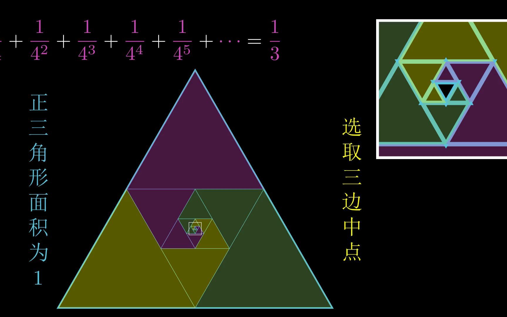 无穷次等分正三角形,直观演示:几何级数求和哔哩哔哩bilibili