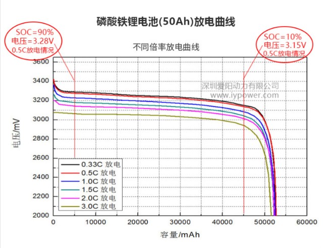 刚刚到的亿纬LF90K磷酸铁锂电芯,24片哔哩哔哩bilibili