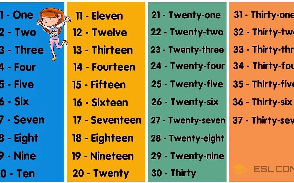 twelve的序数词图片