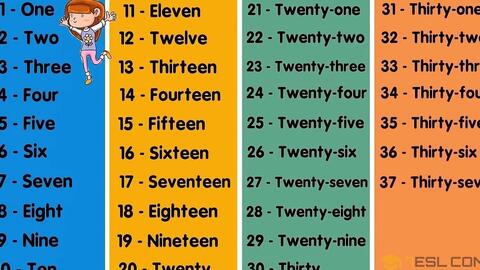 基数词 序数词和分数的英文表达 哔哩哔哩 Bilibili