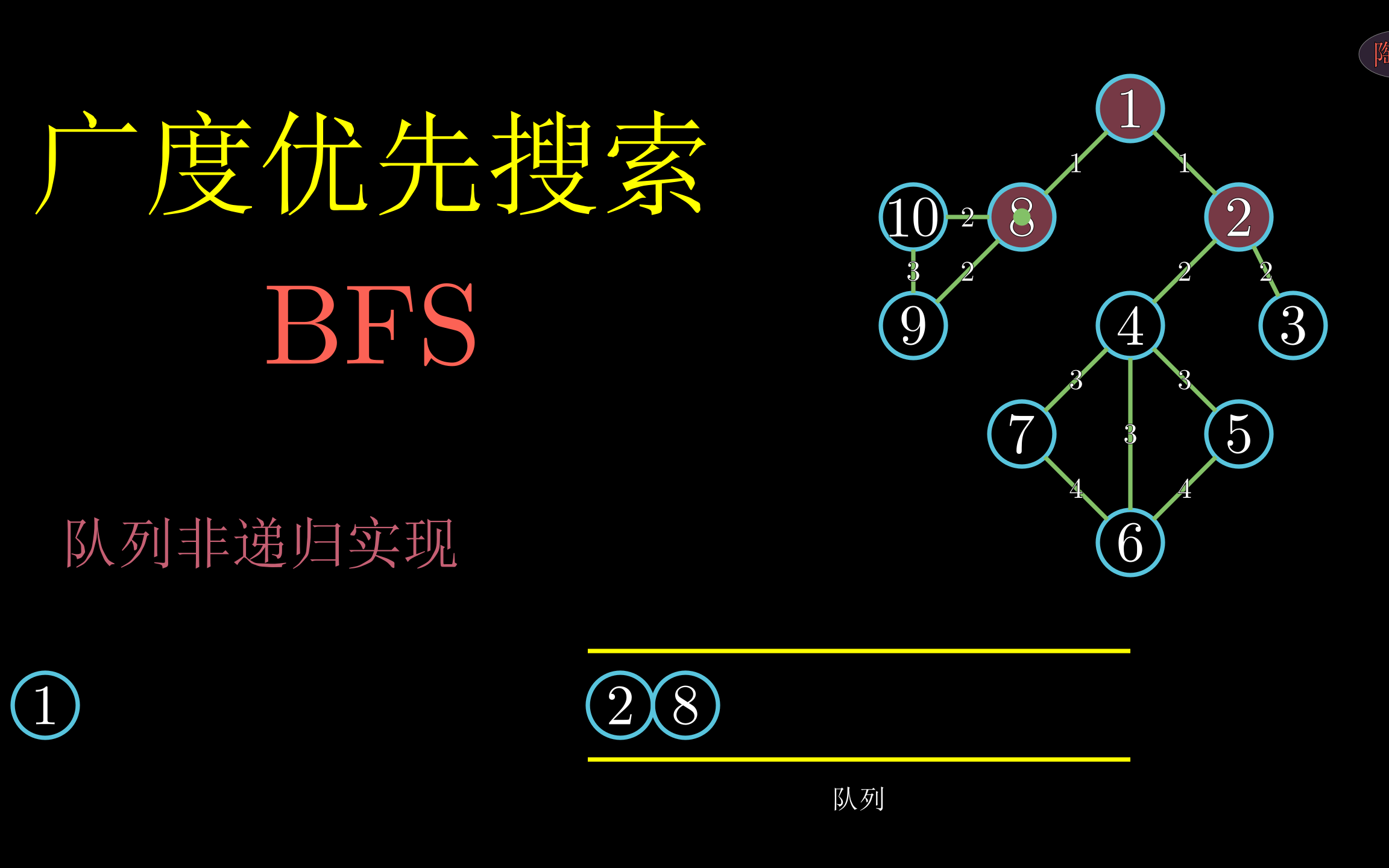 【数据结构】【manim】广度优先搜索哔哩哔哩bilibili