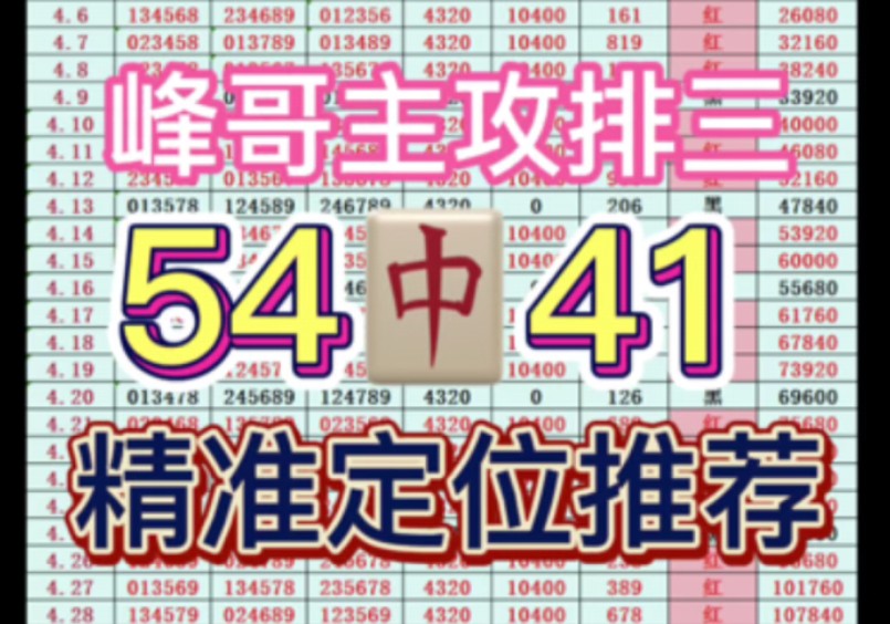 6 连胜被断,重新开冲! 今日排三推荐,今日排三预测,今日排三预选分析,每日排列三预测每日排列三推荐,每日排列三预选分析,每日排列三分享,个...