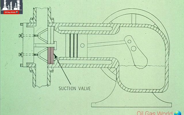 Reciprocating Compressor Reciprocating Compressor Part 1 Compressor Principle哔哩哔哩bilibili