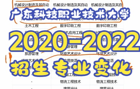 广东普通专升本(专插本)广州科技职业技术大学近三年招生专业变化,预测23年招生专业!哔哩哔哩bilibili