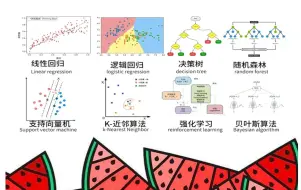 Скачать видео: 【全463集】禁止自学走弯路！回归算法、聚类算法、决策树、随机森林、神经网络、贝叶斯算法、支持向量机等十大机器学习算法一口气学完！