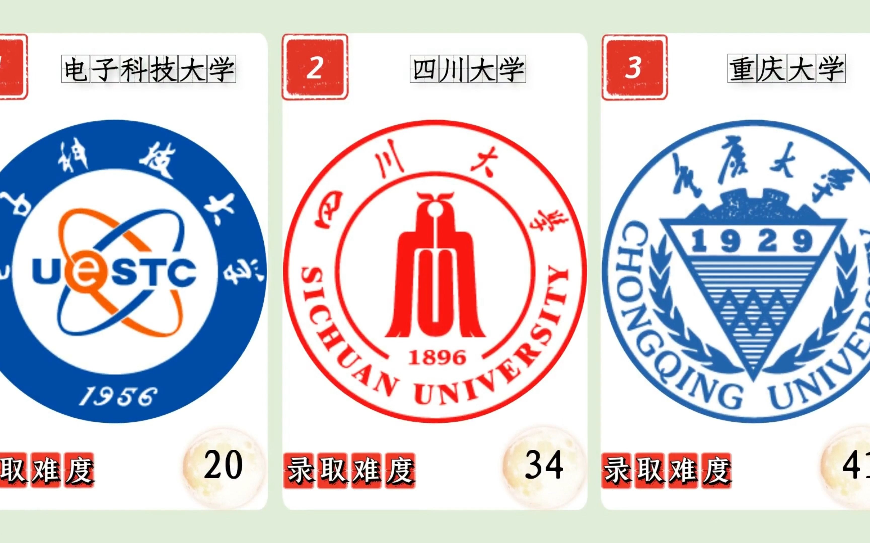 2022年西南地区高校高考录取难度排名,电子科技大学、四川大学、重庆大学位列前3!哔哩哔哩bilibili