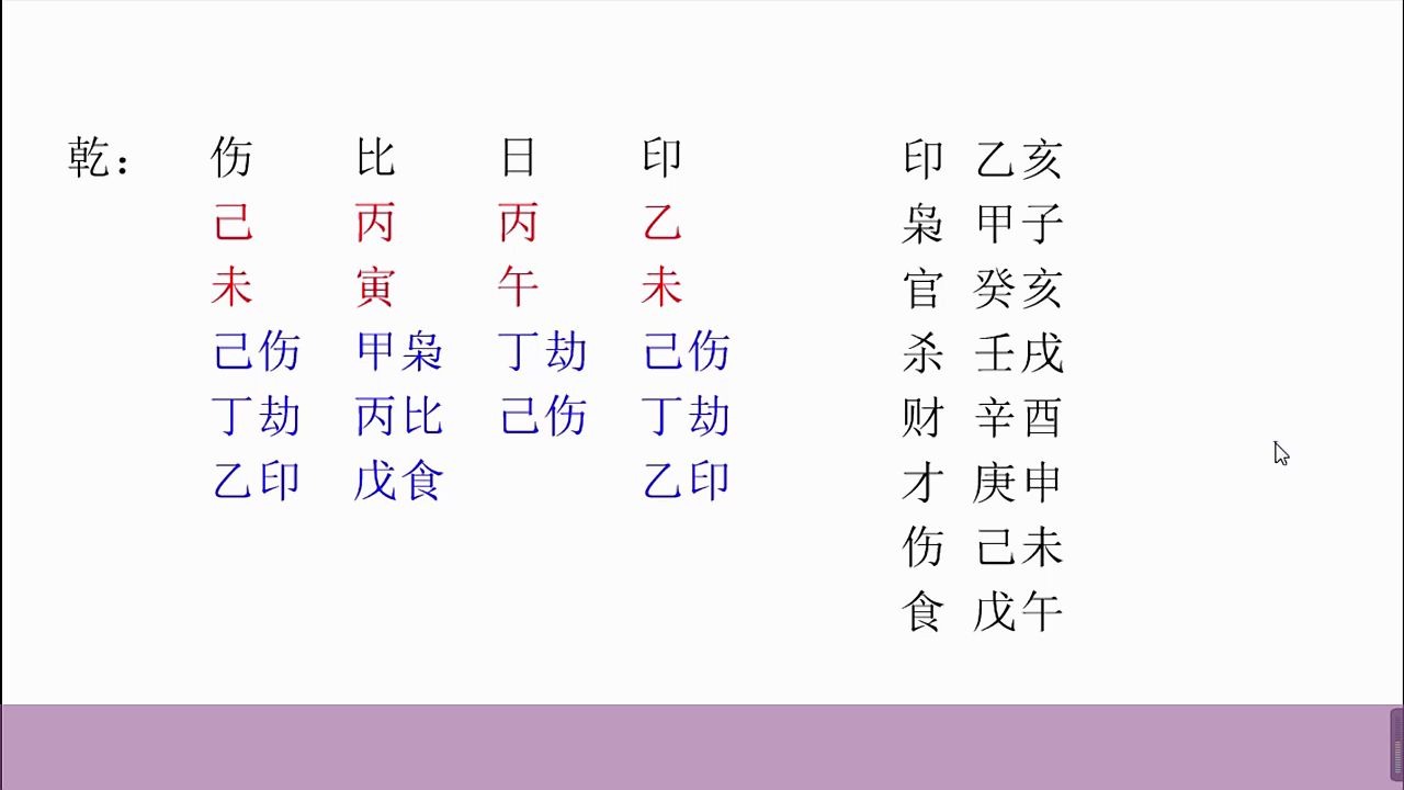 辩证地理解八字里的财官印食,才能看懂其中的奥妙哔哩哔哩bilibili