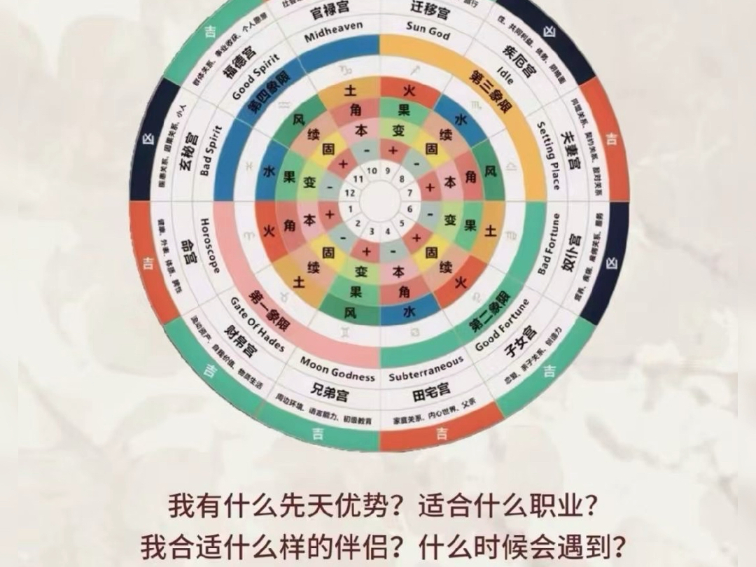 在星盘中提起事业有一个很重要的参考宫位是10宫,他的整体状态内涵了我们的成就,社会形象,名誉的信息,怎么看,如果你的10宫有木星这颗吉星哔哩...