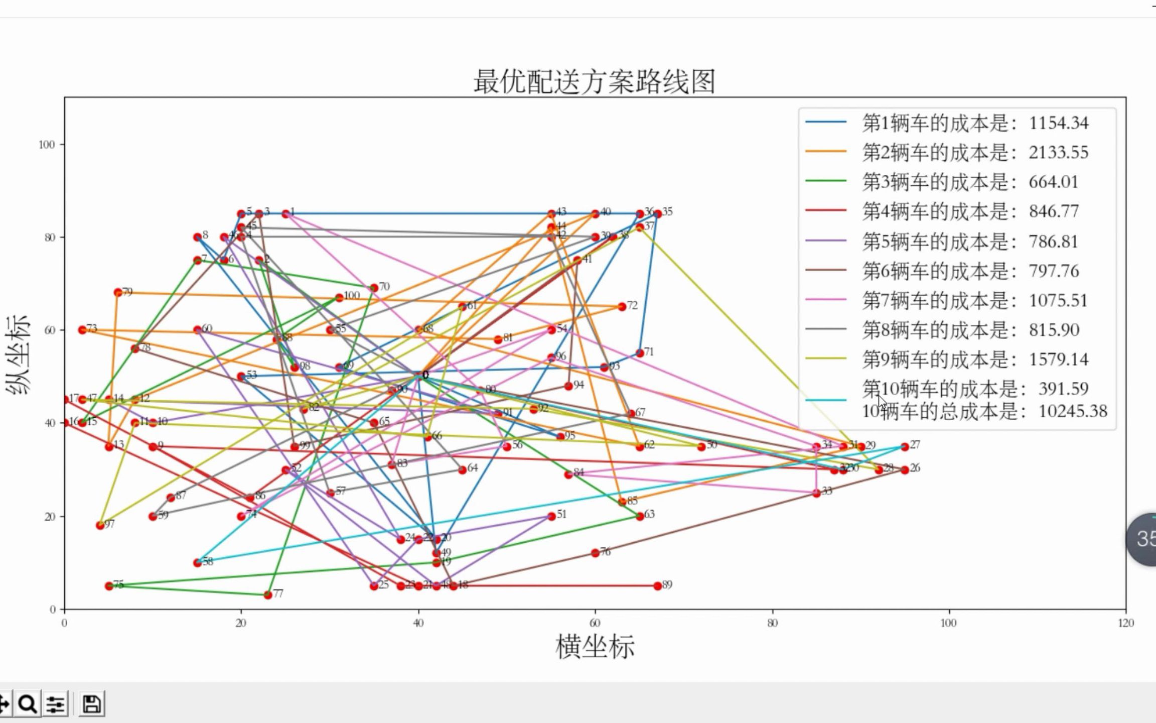 路径优化丨改进和声算法求解CVRPTW问题哔哩哔哩bilibili