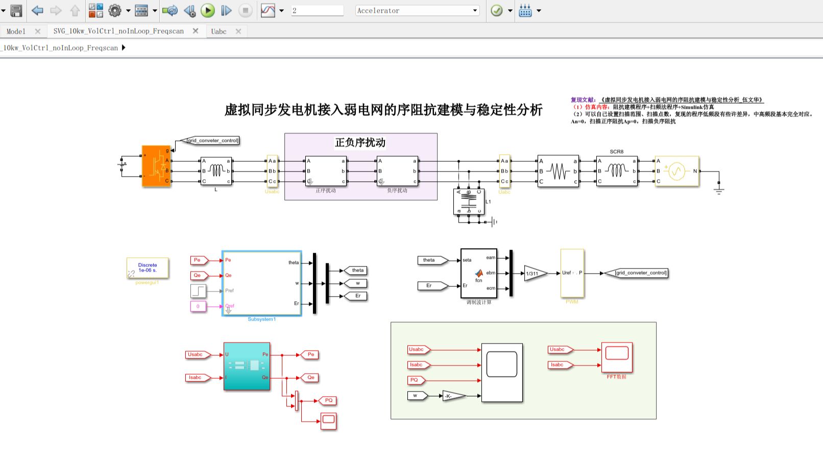 虚拟同步发电机接入弱电网的序阻抗建模与稳定性分析哔哩哔哩bilibili